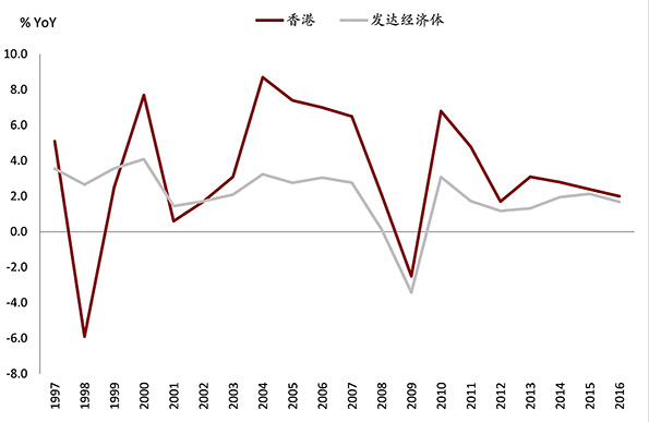 金融业g 务实体经济_世界20大经济体GDP排名出炉 金融PK房产(2)