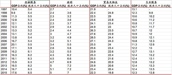 金融业占日本gdp比例_海通姜超 地产和金融盘根错节 繁荣背后存隐忧(3)