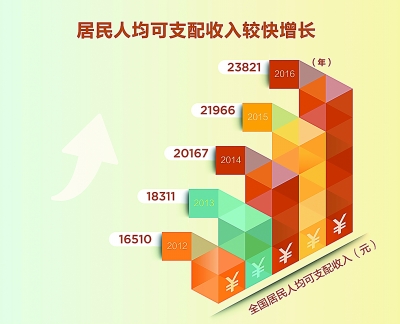 华西村人均收入_人均管理幅度