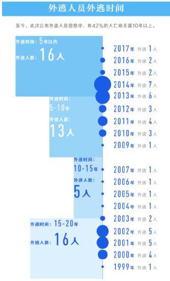 #今年数学有多难#浙江数学和江苏数学开始ba