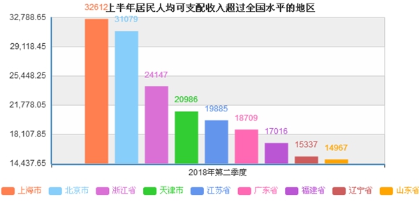 颈椎神经支配分布图_中国可支配收入水平(3)