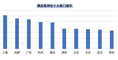 国庆旅游点亮“中国红”，井冈山等红色旅游目的地增长147%