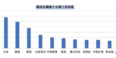 国庆旅游点亮“中国红”，井冈山等红色旅游目的地增长147%