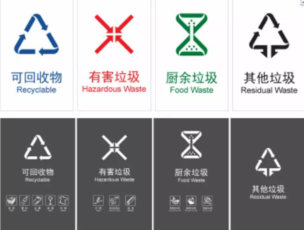 生活垃圾分类实施新国标