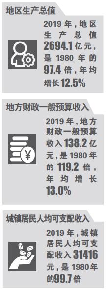 务实敢闯的汕头风头正劲