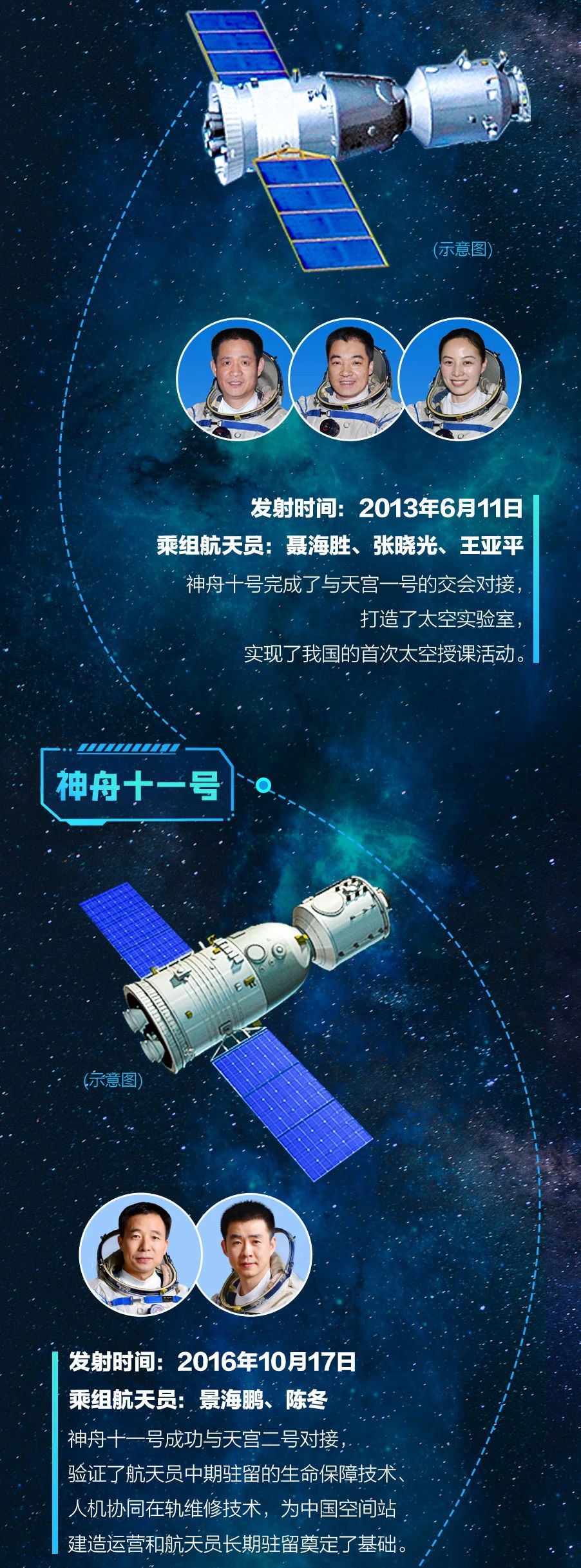 新闻 时政 要闻 > 正文 6月17日,神舟十二号载人飞船发射取得圆满成功