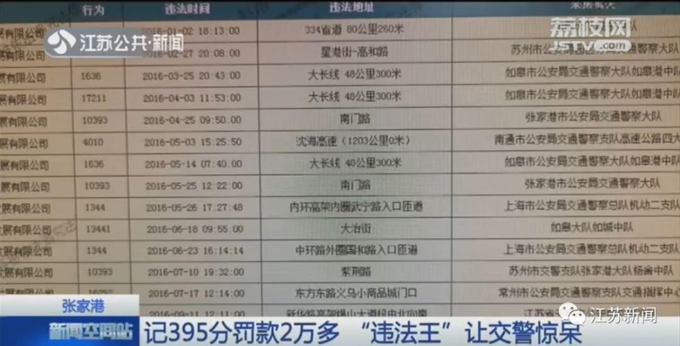 记395分,罚款2万多!苏州“违法王”被查