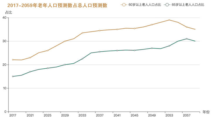 江苏省老龄人口数量2017_中国老龄人口数量(3)