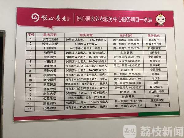 中国三大养老模式居家养老占90%(图1)