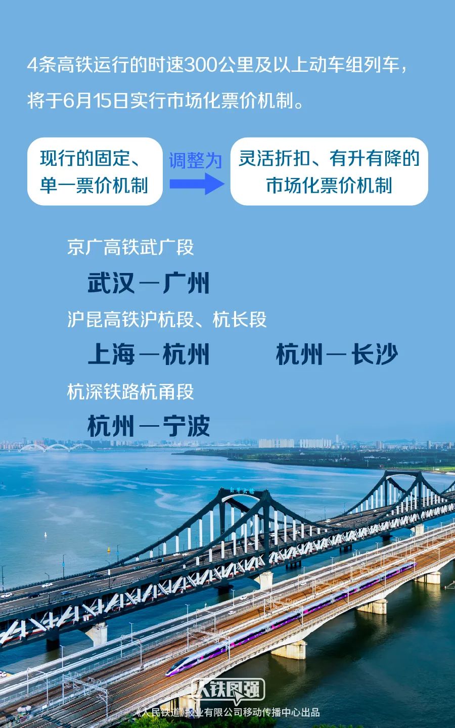 中國鐵路：6月1日開售實行市場化票價機制的4條高鐵車票